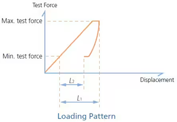 Load-Unload Test