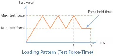 Cycle Test