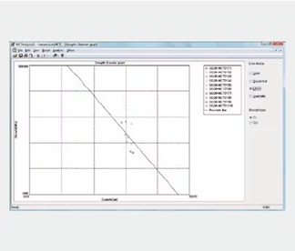 Strength-Particle Diameter Curve