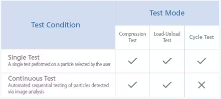 Setting Test Conditions