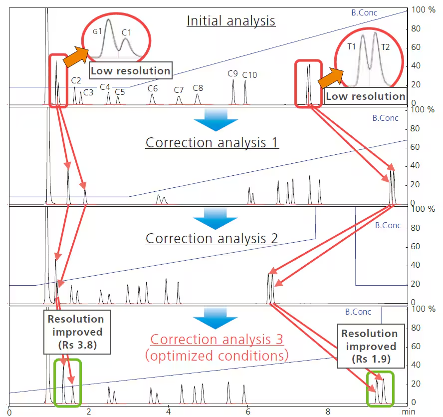 automatic-gradient-optimization
