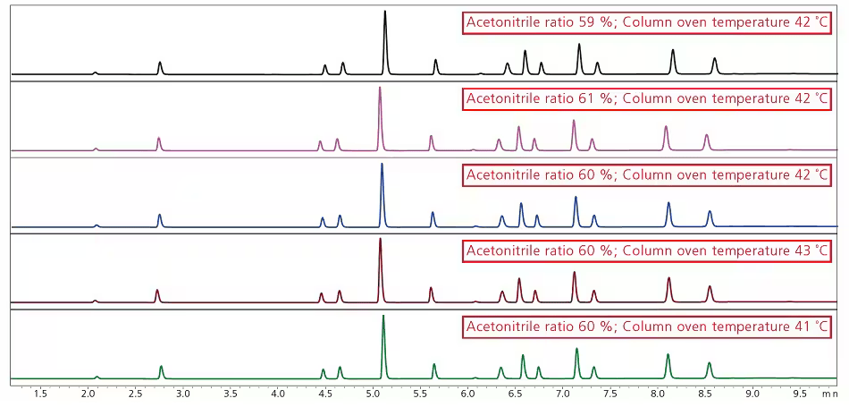 chromatograms_of_robustness_evaluation_a