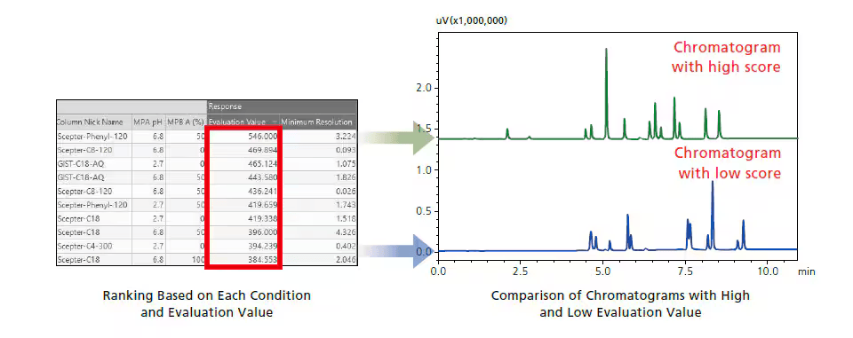 comparison_of_chromatograms