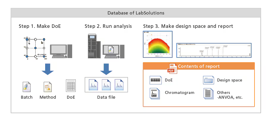 database_of_labsolutions