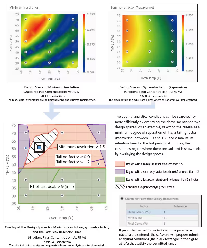 most_robust_analytical_conditions