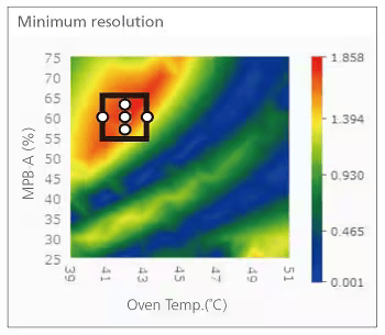 robustness_evaluation