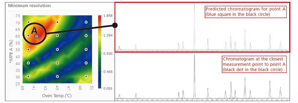 simulation_of_chromatogram