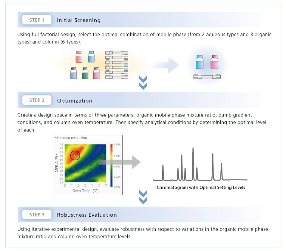 workflow_of_aqbd_approach