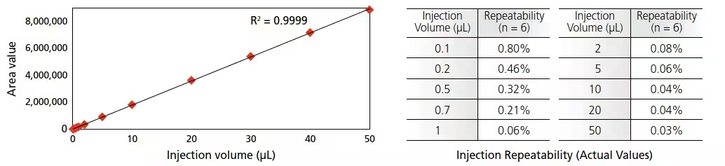 injection_