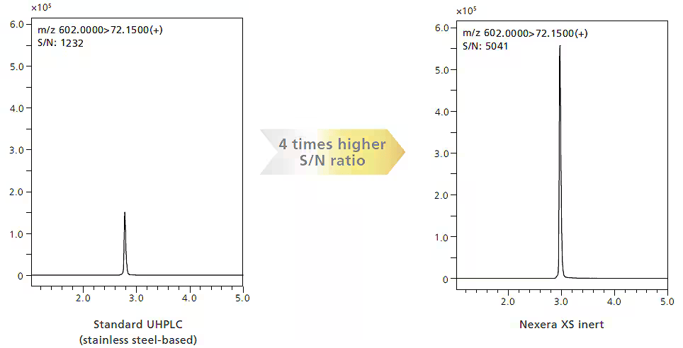 adsorption_inhibited-detection_sensitivity_improved1