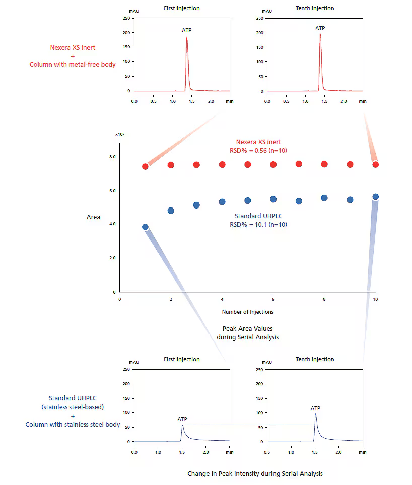reproducibility