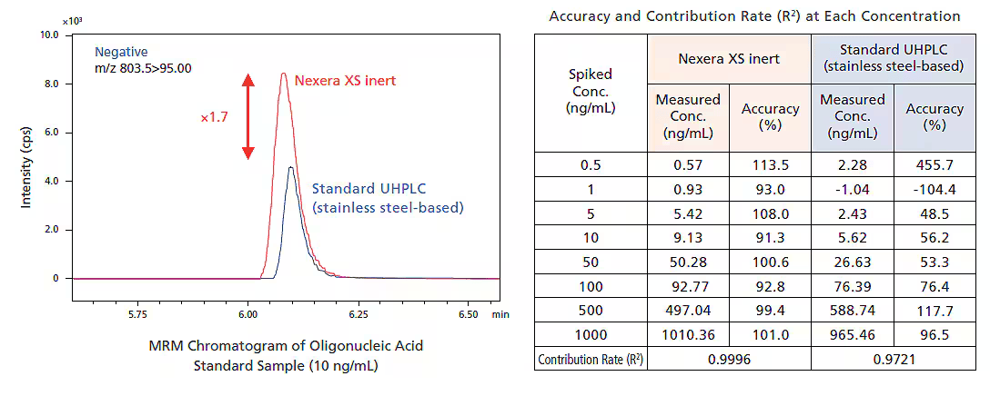 improved_quantitative-analysis-performance