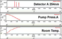 Digital data acquisition for enhanced reliability