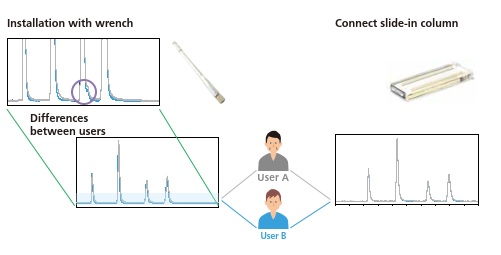 Consistent data between users