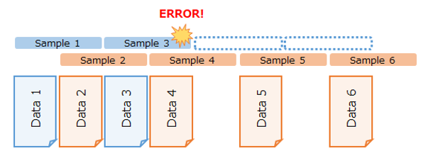 Zero-downtime design