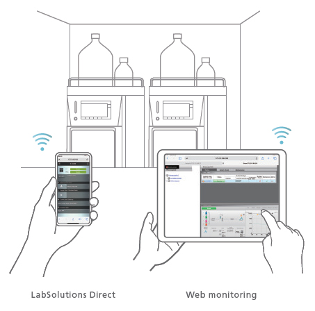 Remote Operation/Monitoring Function