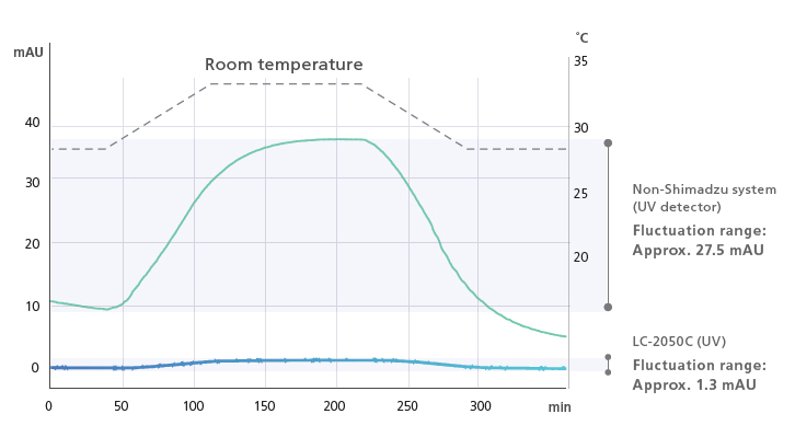 Dual-Temperature Control with TC-Optics and Flow Cells