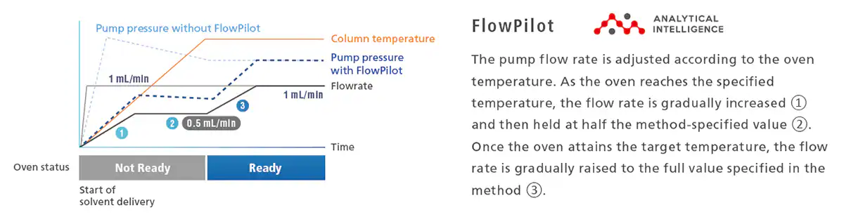 flow-pilot