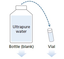 TOC concentration measured in water from both containers